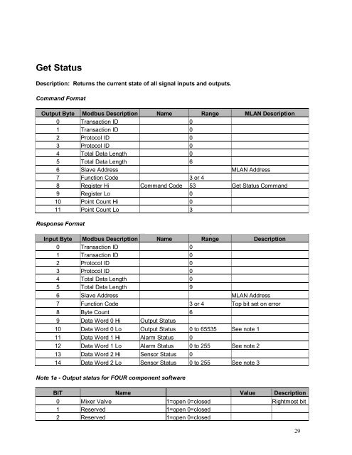 MODBUS TCP/IP PROTOCOL MANUAL - Maguire Products