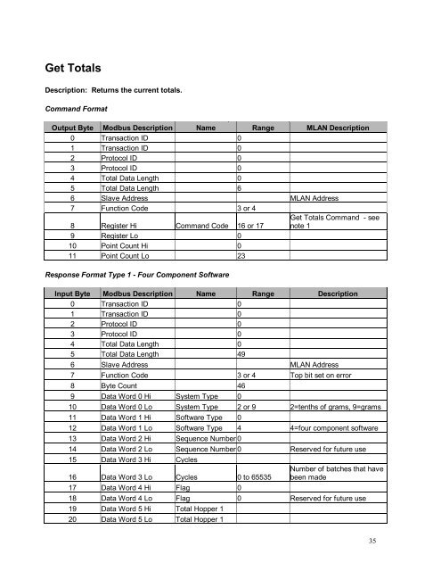 MODBUS TCP/IP PROTOCOL MANUAL - Maguire Products