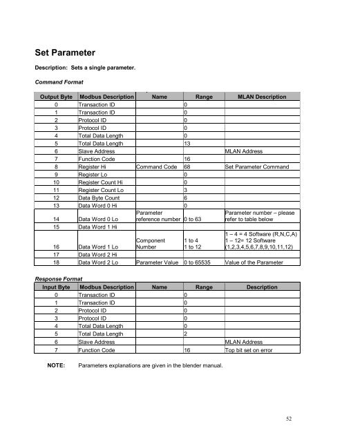 MODBUS TCP/IP PROTOCOL MANUAL - Maguire Products