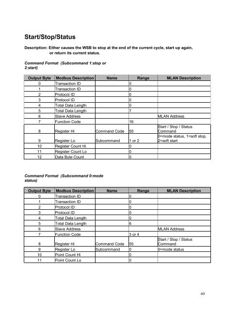 MODBUS TCP/IP PROTOCOL MANUAL - Maguire Products