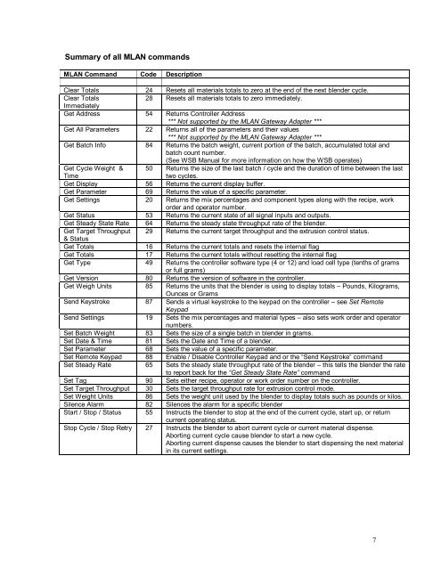 MODBUS TCP/IP PROTOCOL MANUAL - Maguire Products