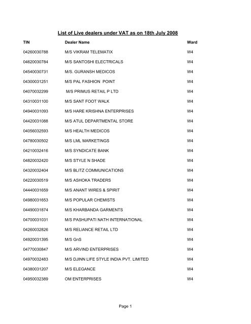 List of Live dealers under VAT as on 18th July 2008 - Chandigarh