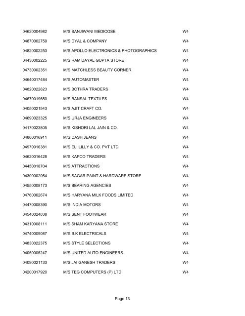 List of Live dealers under VAT as on 18th July 2008 - Chandigarh