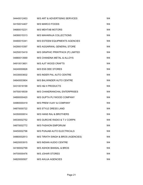 List of Live dealers under VAT as on 18th July 2008 - Chandigarh