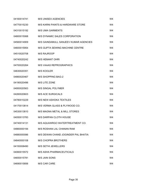 List of Live dealers under VAT as on 18th July 2008 - Chandigarh