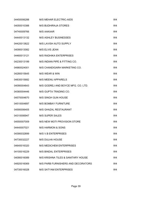 List of Live dealers under VAT as on 18th July 2008 - Chandigarh