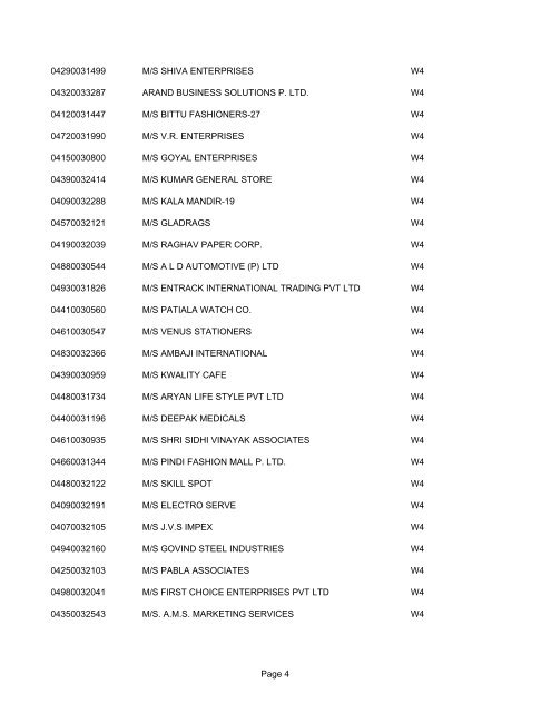 List of Live dealers under VAT as on 18th July 2008 - Chandigarh