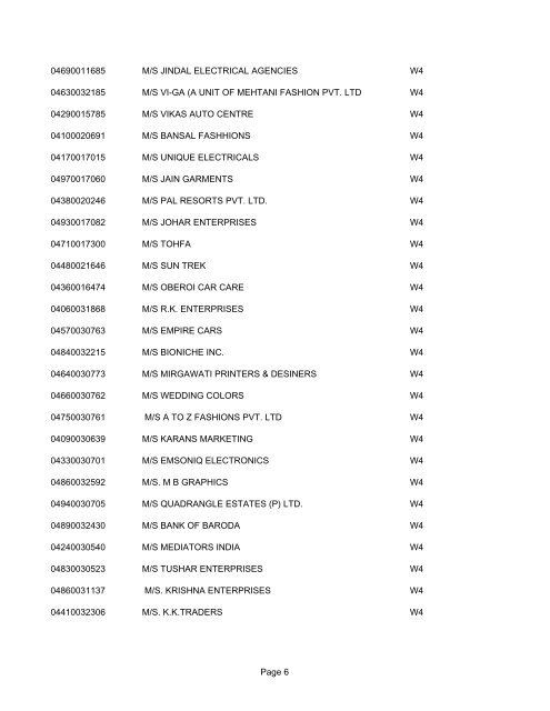 List of Live dealers under VAT as on 18th July 2008 - Chandigarh