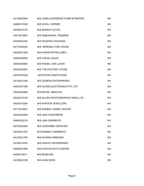 List of Live dealers under VAT as on 18th July 2008 - Chandigarh