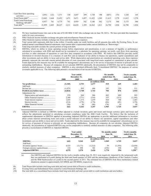 Corral Petroleum Holdings AB (publ) Business Update ... - Preem
