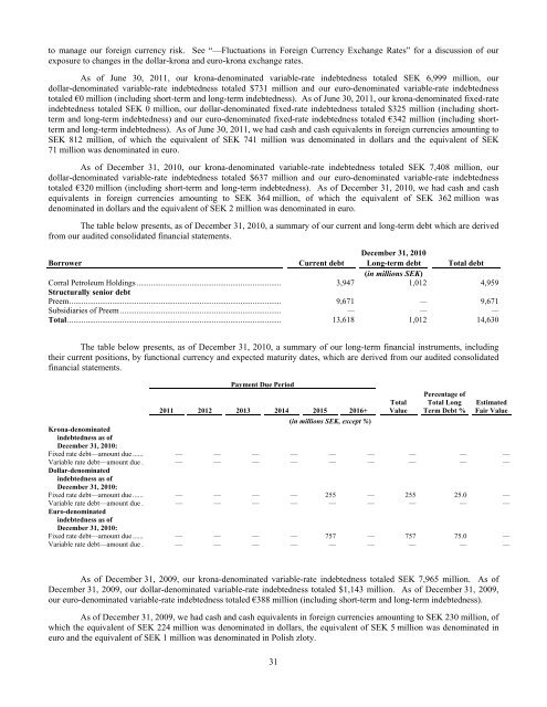 Corral Petroleum Holdings AB (publ) Business Update ... - Preem