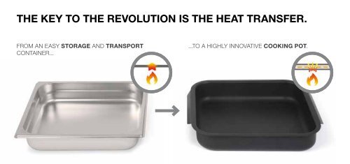 WHY THE K-POT IS GOOD TO YOUR FOOD. - Rieber GmbH & Co. KG