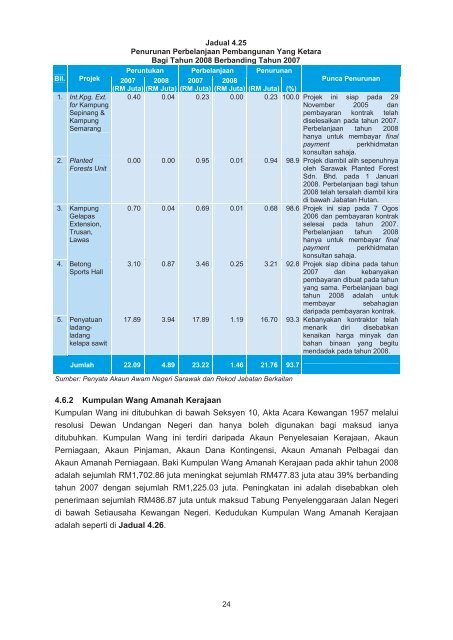 bahagian i pengesahan penyata kewangan kerajaan negeri ...