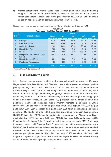 bahagian i pengesahan penyata kewangan kerajaan negeri ...