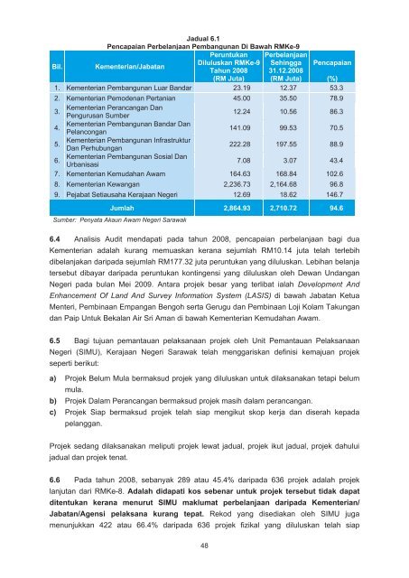 bahagian i pengesahan penyata kewangan kerajaan negeri ...