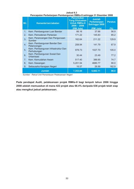 bahagian i pengesahan penyata kewangan kerajaan negeri ...