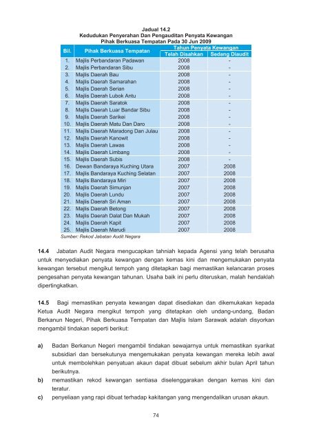 bahagian i pengesahan penyata kewangan kerajaan negeri ...