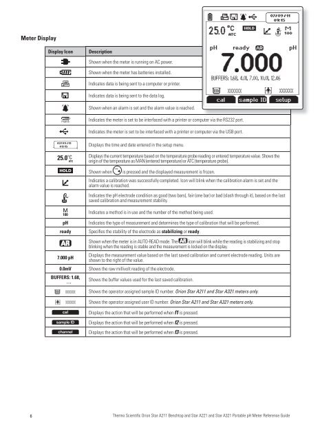 Thermo Scientific Orion Star A221 Reference Guide - Geotech ...