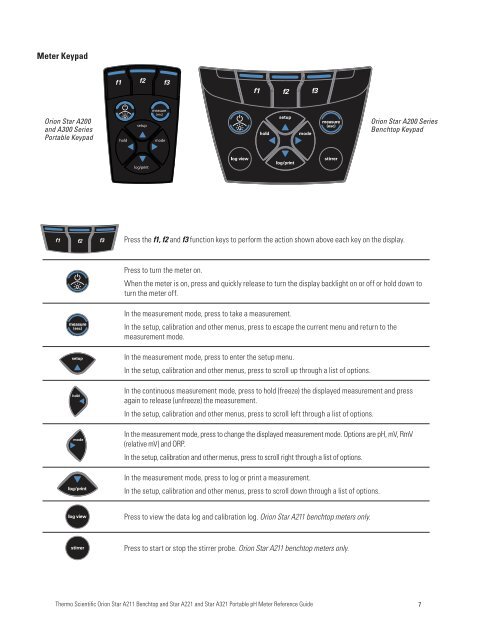 Thermo Scientific Orion Star A221 Reference Guide - Geotech ...