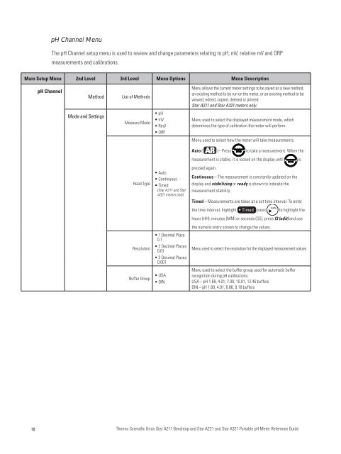 Thermo Scientific Orion Star A221 Reference Guide - Geotech ...