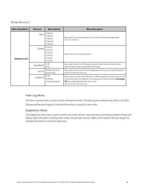 Thermo Scientific Orion Star A221 Reference Guide - Geotech ...