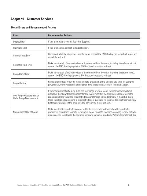 Thermo Scientific Orion Star A221 Reference Guide - Geotech ...