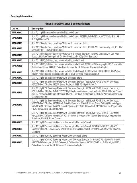 Thermo Scientific Orion Star A221 Reference Guide - Geotech ...