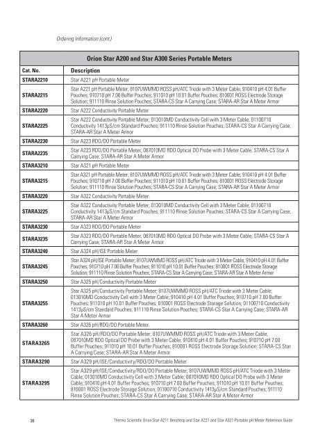 Thermo Scientific Orion Star A221 Reference Guide - Geotech ...