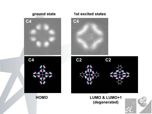 Mapping the electronic resonances of single molecule STM ... - AtMol