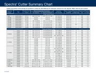 Spectra Cutter Chart.pdf - Hunting Titan