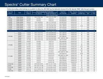 Spectra Cutter Chart.pdf - Hunting Titan