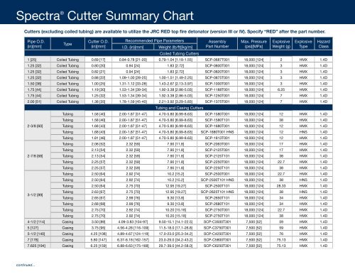 Hunting Chart