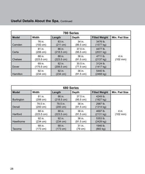 2009 Sundance PreDelivery Guide (All Models) - Champagne Spas