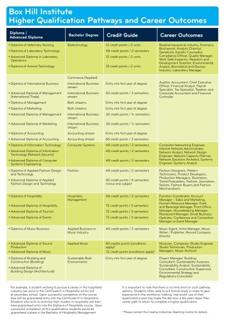 Learning Pathways to Degrees brochure - Box Hill Institute of TAFE