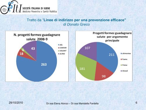 La prevenzione dell'obesitÃ . Buone pratiche a livello ... - CCM Network