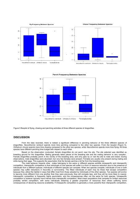 Intraspecific and Interspecific Competition for Breeding Site among ...