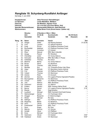 Rangliste 19. Schynberg-Rundfahrt Junioren - RV Helvetia Sulz