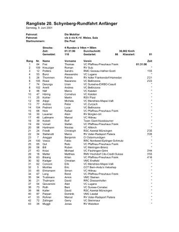 Rangliste 20. Schynberg-Rundfahrt Junioren - RV Helvetia Sulz