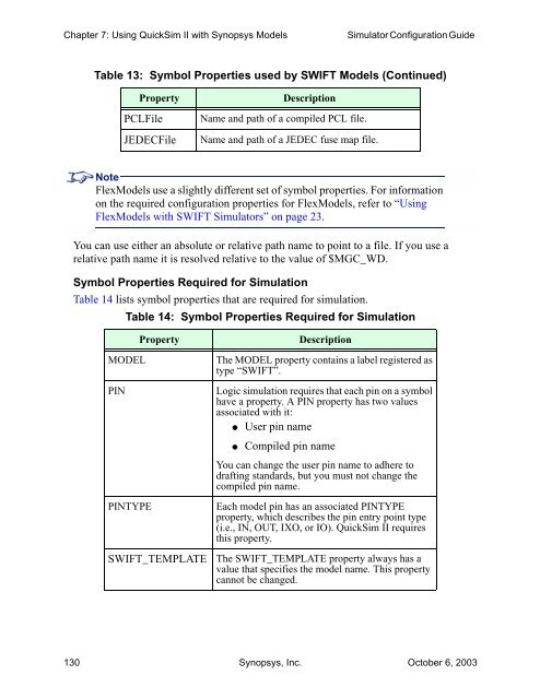 Simulator Configuration Guide for Synopsys Models