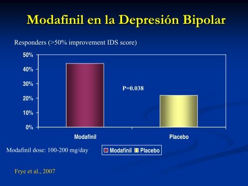 TDAH y Trastornos afectivos. El problema con los trastornos bipolares