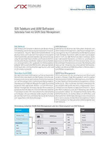 SIX Telekurs und AIM Software