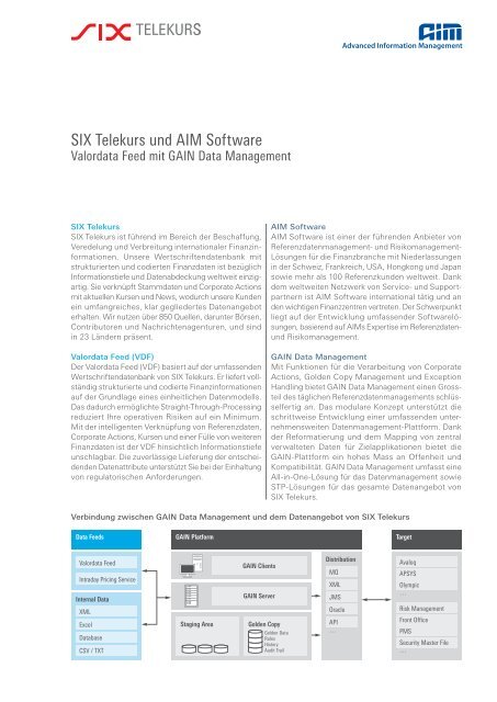 SIX Telekurs und AIM Software