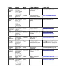 Name Address Region Contact - Idara-e-Taleem-o-Aagahi