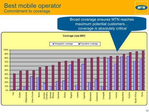 Group Technology & Information Investor Update - MTN Group