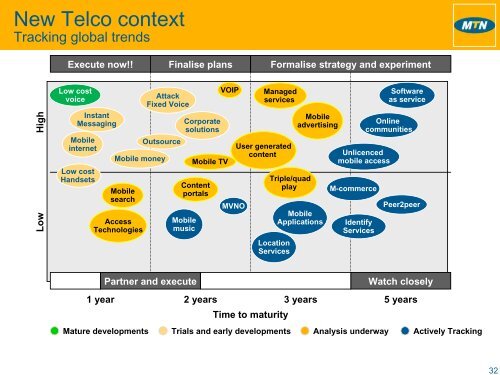 Group Technology & Information Investor Update - MTN Group