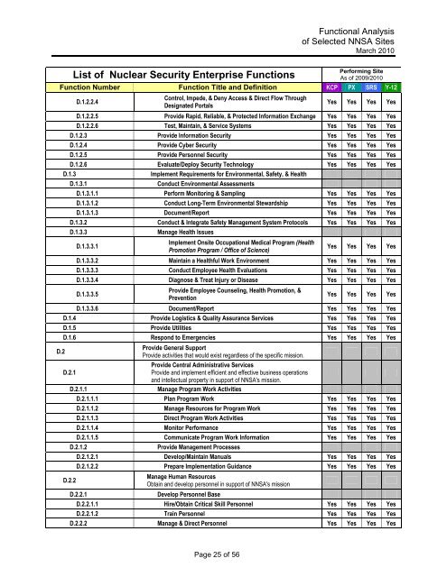 Functional Analysis of Selected NNSA Sites - National Nuclear ...