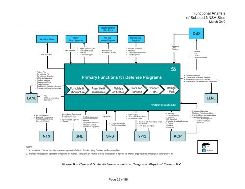 Functional Analysis of Selected NNSA Sites - National Nuclear ...