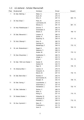 Bundesmeisterschaft 2011