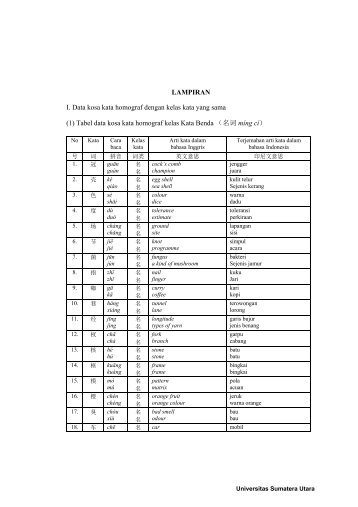 (1) Tabel data kosa kata homograf kelas Kata Benda ï¼åè¯mÃ­ - USU ...