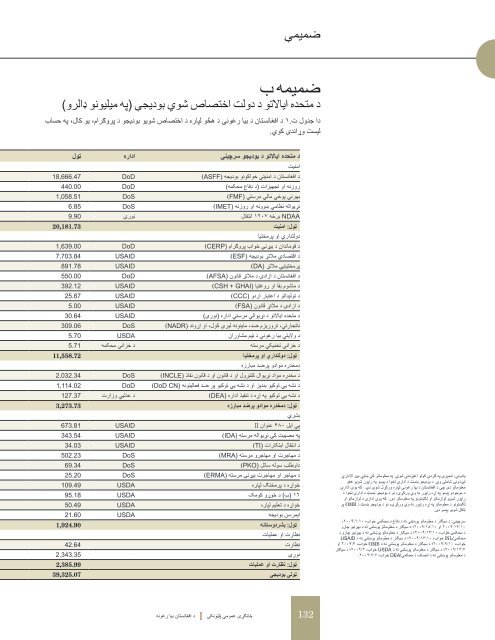 د اکتوبر ۳۰ ˛۲۰۰۹ کال د دري میاشتنۍ راپور کانګرس ته